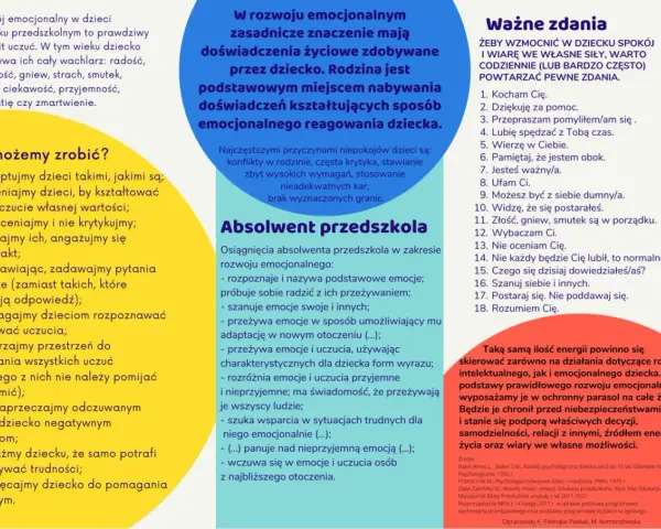 Rozwój emocjonalny 11 latka: jak wspierać dziecko, budować jego poczucie wartości i uczyć radzenia sobie z emocjami.
