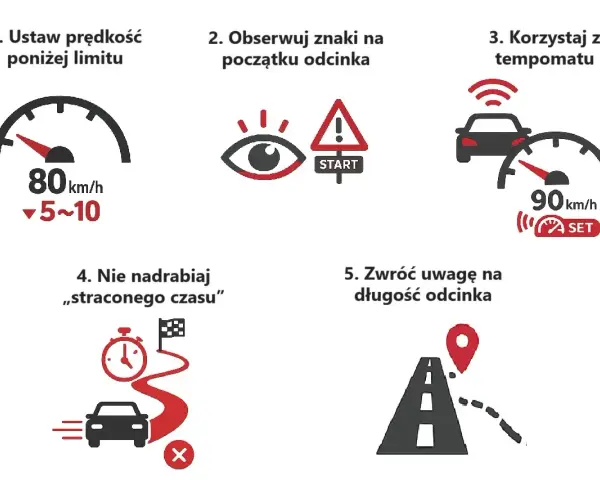 Instrukcja do odcinkowego pomiaru prędkości S7: ustaw prędkość poniżej limitu, obserwuj znaki, korzystaj z tempomatu, nie nadrabiaj czasu, zwróć uwagę na długość odcinka.