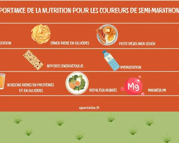 Conseils nutritionnels pour le semi-marathon : hydratation, dîner glucidique, petit-déjeuner léger, apports énergétiques, boissons protéinées et repas équilibrés.