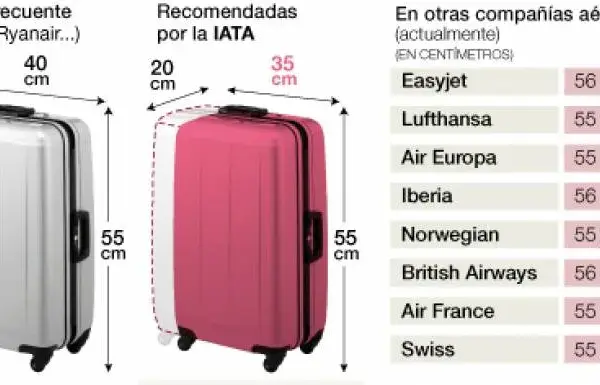 Normas de equipaje de mano en Lufthansa: lo que necesitas saber