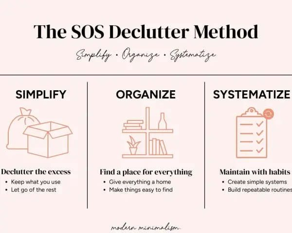 The SOS Declutter Method: Simplify, Organize, Systematize. Learn how to declutter your home by removing excess, finding a place for everything, and maintaining with habits.