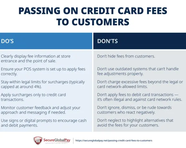 Guide on how to pass credit card processing fees to customers, listing DOs and DON'TS. Includes tips on transparency, legal limits, and customer communication.