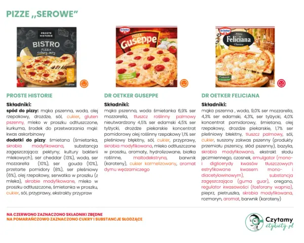 Czy pizza Guseppe jest zdrowa? Analiza składu i porady dietetyka
