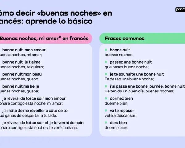 Aprende frases francesas para decir "buenas noches" y "buenas noches, mi amor". Incluye traducciones y expresiones comunes.