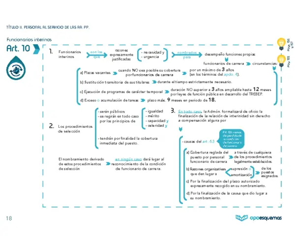 Diagrama del art. 10 sobre funcionarios interinos, detallando sus causas, procedimientos de selección y nombramientos.