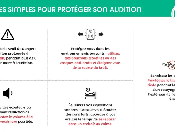 Conseils pour protéger votre audition : évitez les bruits forts, utilisez des protections, et reposez vos oreilles. Comprendre comment fonctionne une oreille aide à la préserver.