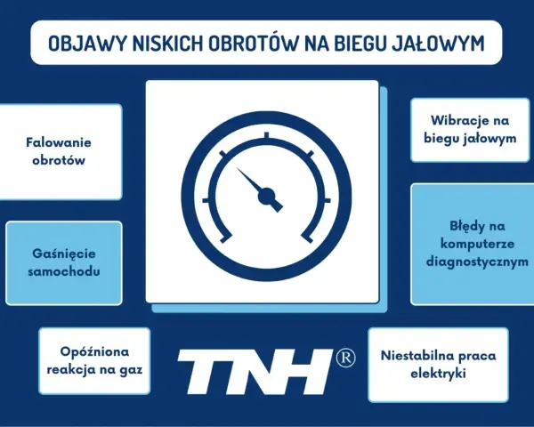 Objawy niskich obrotów na biegu jałowym: falowanie, gaśnięcie, opóźniona reakcja na gaz, wibracje, błędy diagnostyczne, niestabilna praca elektryki.