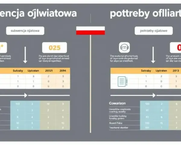 Subwencja Oświatowa 2025: Nowe zasady i kwoty. Co musisz wiedzieć?
