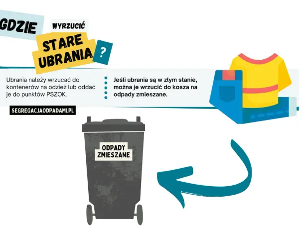 Gdzie wyrzucić stare ubrania? Do kontenerów na odzież, PSZOK, lub do odpadów zmieszanych, jeśli są zniszczone.