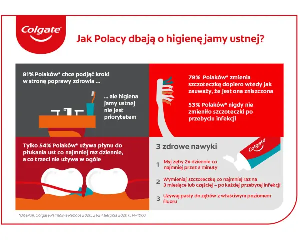 Ile szczoteczek ma dentysta? Odkryj sekrety higieny!