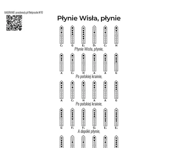 Z tamtej strony Wisły tekst z nutami do melodii "Płynie Wisła, płynie". Pokazuje palcowanie na flecie.