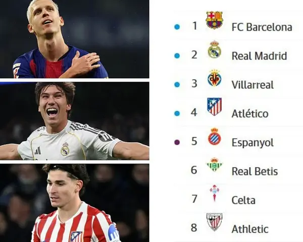 Jugadores del FC Barcelona, Real Madrid y Atlético de Madrid, junto a la tabla de clasificación que muestra las posiciones de Betis en el sexto lugar.