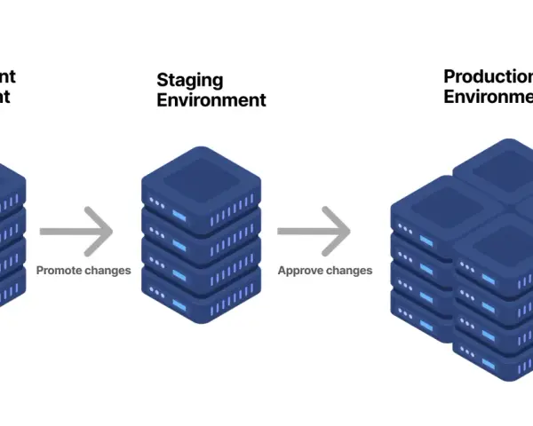 Entwicklung, Staging und Produktionsumgebungen für Server. Änderungen werden vom Entwicklungs- zum Staging-Server verschoben und dort genehmigt, bevor sie in die Produktion gehen.