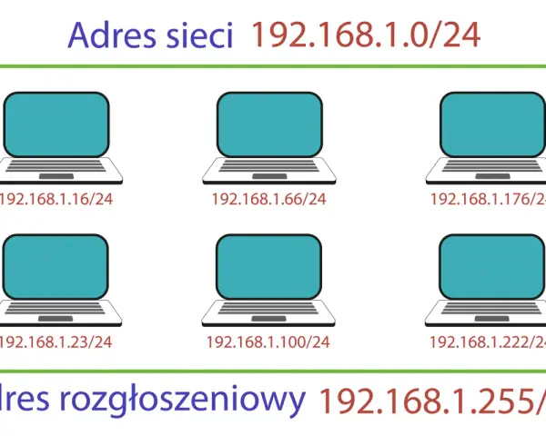 Sześć laptopów w sieci, każdy z adresem ipv4, np. 192.168.1.16/24. Sieć 192.168.1.0/24, adres rozgłoszeniowy 192.168.1.255/24.