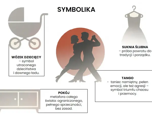 Para tańczy tango, symbol namiętności i chaosu. Obok wózek dziecięcy, suknia ślubna i pokój.