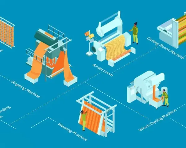 Diagrama de un erp cadenas textil: hilado, tejido, teñido, corte, confección, control de calidad y entrega.