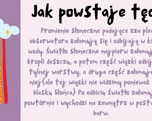 Kolorowe pasma barw spadające z chmury, wyjaśniające, czym jest tęcza: światło słoneczne załamuje się w kroplach deszczu.