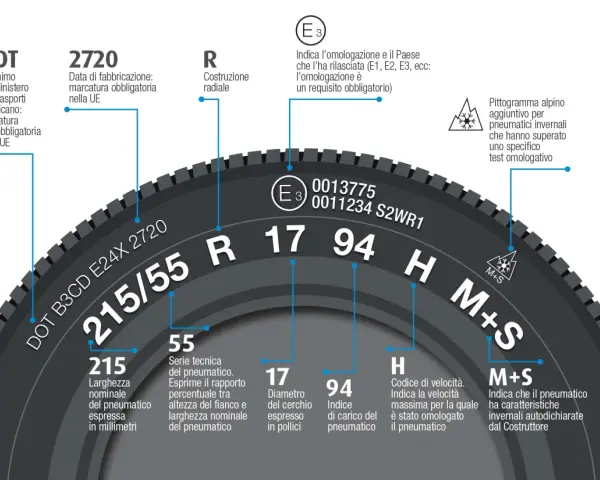 Tabella lettura pneumatici: decodifica misure, indice di carico/velocità, omologazioni e caratteristiche invernali (M+S).