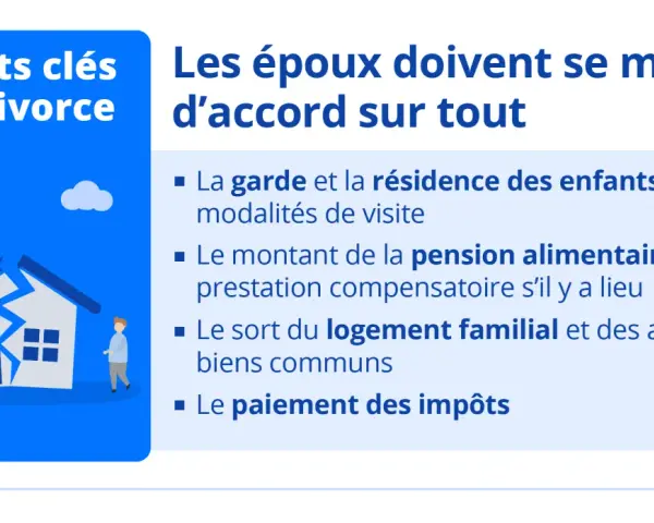 Points clés du divorce : garde, pension alimentaire, logement familial, impôts. Un avis divorce à l'amiable en ligne peut aider.