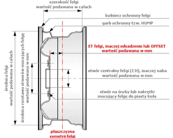Jak zmierzyć felgę? Poradnik krok po kroku (ET, PCD)