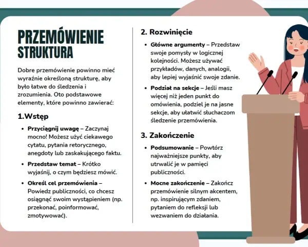 Struktura przemówienia: wstęp, rozwinięcie, zakończenie. Przykład krótkiego przemówienia z podziałem na sekcje i mocnym zakończeniem.