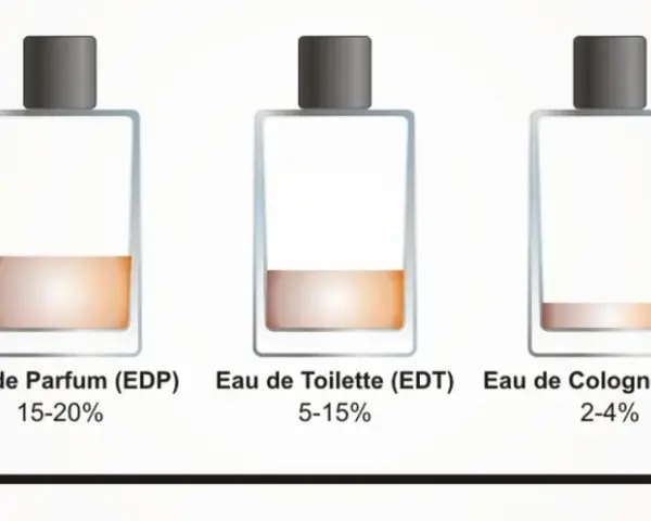 Der entscheidende Unterschied zwischen Parfum und Eau de Toilette