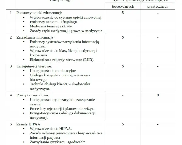 Czy kurs rejestratorka medyczna to inwestycja, która się opłaca?