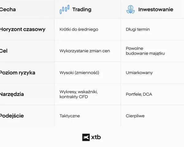 Altcoiny: Co to jest, rodzaje i jak inwestować? Przewodnik dla początkujących
