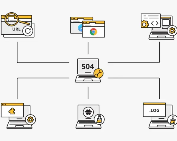 Diagram przedstawia problem z połączeniem, centralny laptop z napisem "504" i symbolem klucza, otoczony ikonami przeglądarek, kodu i logów. To wizualizacja błędu serwera.