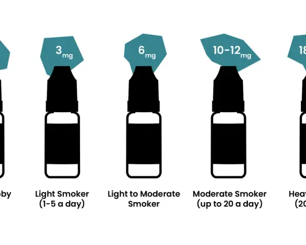 Cinco botellas de e-líquido con diferentes niveles de nicotina, desde 0mg hasta 18-20mg, para elegir la resistencia para sales de nicotina adecuada.