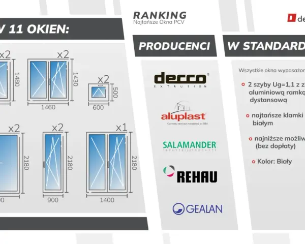 Zestaw okien z wymiarami i logotypami producentów: Decco, Aluplast, Salamander, Rehau, Gealan.