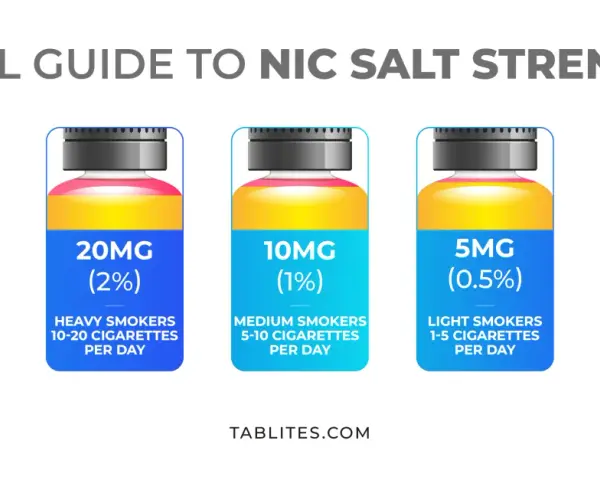 Guía visual de nicotina para vapear: 20mg (máximo legal UK), 10mg y 5mg para diferentes fumadores.
