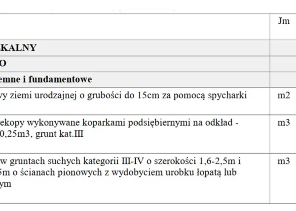 Fragment kosztorysu inwestorskiego: roboty ziemne i fundamentowe dla domu mieszkalnego. Wartość 69 611,32.