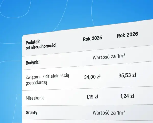 Tabela porównuje podatek od nieruchomości, w tym podatek od działki budowlanej, w latach 2025 i 2026, pokazując wzrosty cen.
