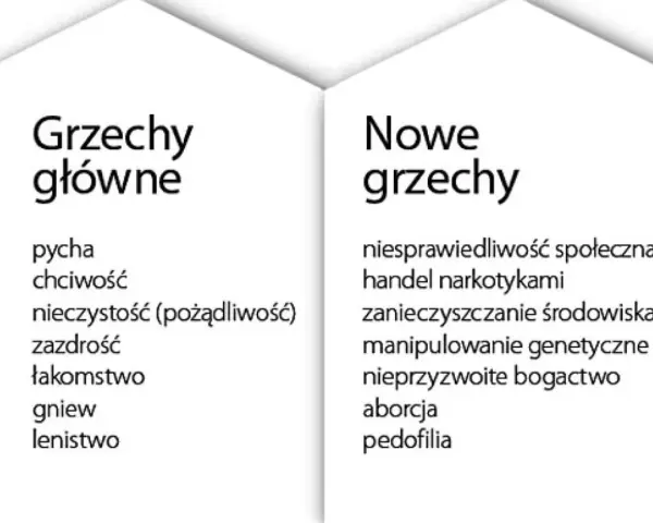 Spowiedź: Jak zrobić dobry rachunek sumienia? Przewodnik