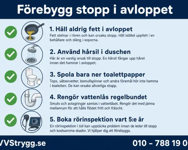 Undvik att hälla fett i avloppet, använd hårsil i duschen och spola bara ner toalettpapper för att förhindra att det luktar avlopp i huset. Rengör vattenlås och boka rörinspektion.