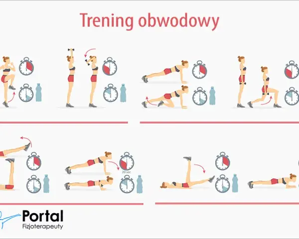 Trening obwodowy: Co to jest i jak zacząć? Kompletny przewodnik
