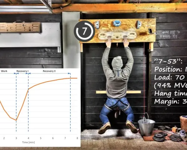 Mann beim Hangboard Training, mit Trainingsdaten und einer Grafik zum PCR-Level.