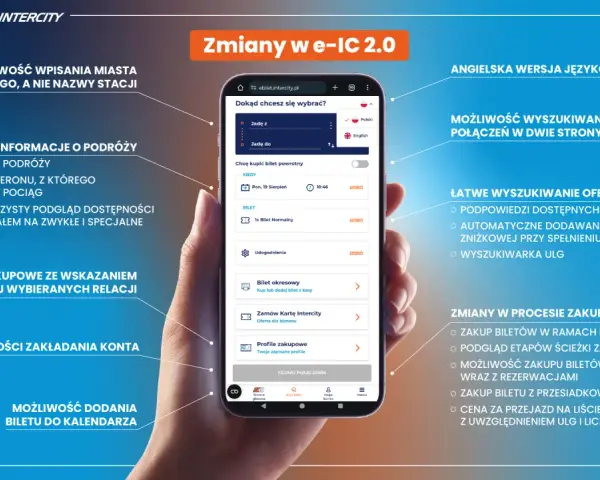Najlepsze aplikacje do kupowania biletów PKP – uniknij zbędnych kosztów