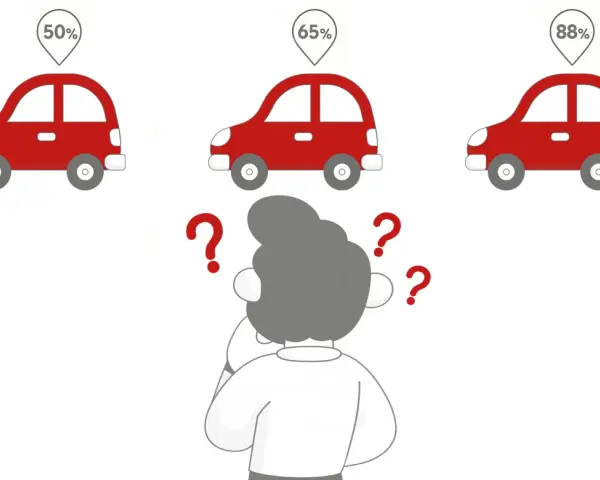 Zastanawiasz się, ile trzeba mieć punktów, żeby zdać egzamin teoretyczny? Trzy samochody z procentami: 50%, 65%, 88%.