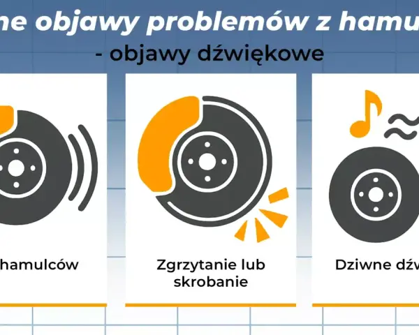 Ilustracje pokazują objawy problemów z hamulcami: piszczące hamulce, zgrzytanie i dziwne dźwięki.