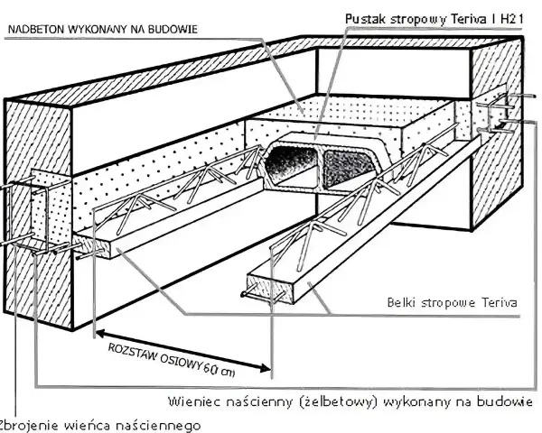 Schemat budowy stropu Teriva z wieńcem naściennym. Pokazuje, jak zrobić wieniec budowlany, jego zbrojenie i nadbeton.