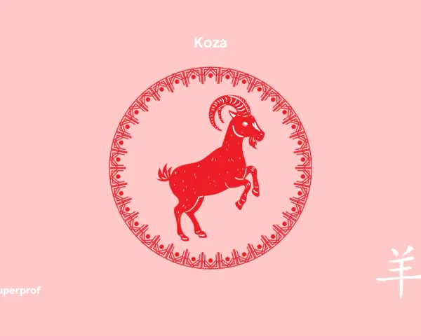 Czerwony znak zodiaku owca w okrągłej ramce. Obok chiński znak oznaczający owcę.