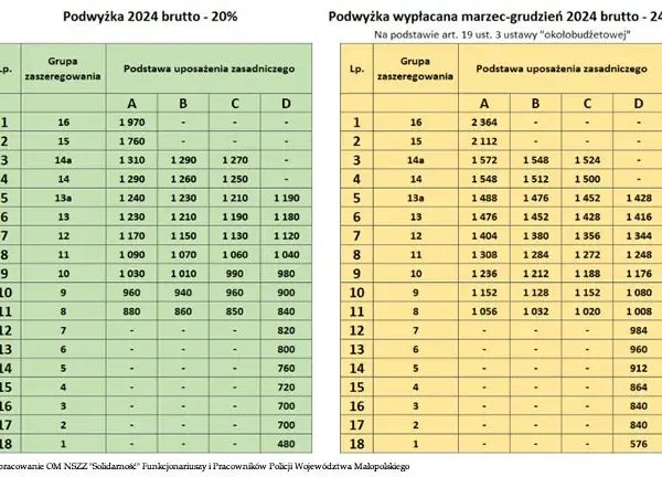 Ile zarabia inspektor w spółdzielni? Sprawdź widełki i czynniki