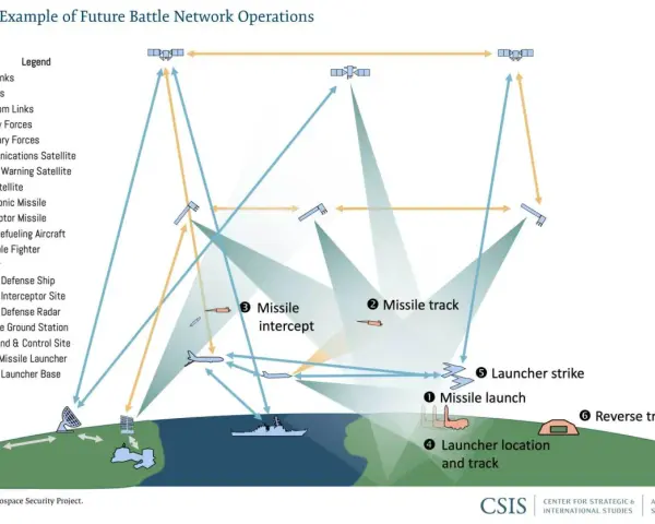 Diagram illustrating jadc2 architecture with satellites, aircraft, ships, and ground stations communicating via fiber, RF, and lasercom links during a missile engagement scenario.