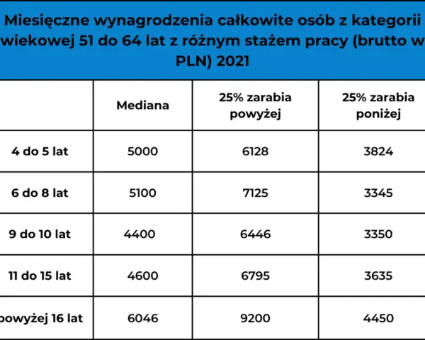 Ile zarabia pracownik elewacji? Zarobki, stawki, perspektywy