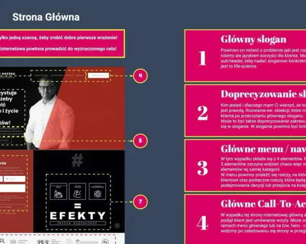 Strona główna z elementami interfejsu: slogan, menu, CTA. Co to jest interfejs? To sposób, w jaki użytkownik komunikuje się ze stroną.