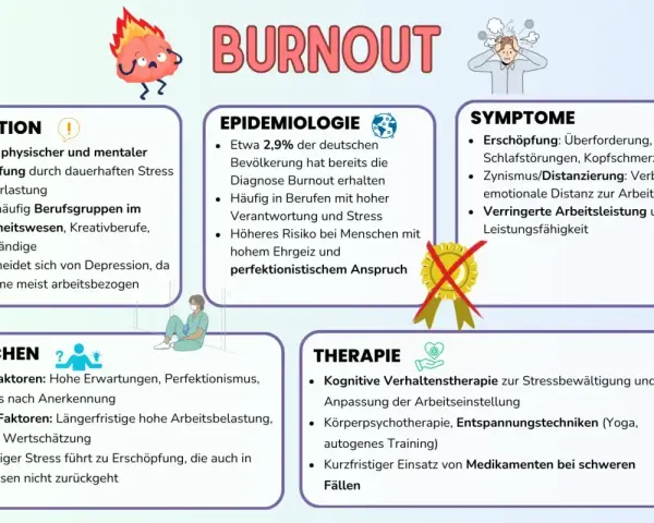 Burnout: Erschöpfung durch Stress, Symptome, Ursachen & Therapie. Betrifft auch Kinder, die unter Druck leiden.