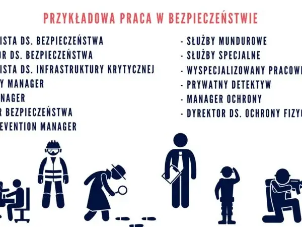Bezpieczeństwo narodowe co po studiach: jak uniknąć bezrobocia?