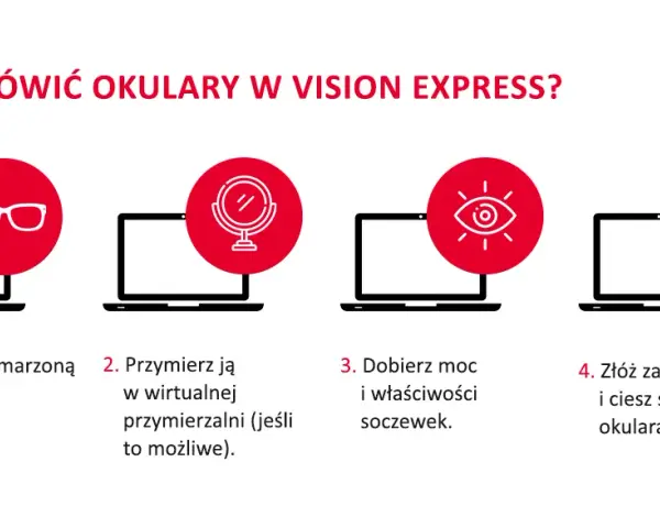 Zwrot okularów Vision Express: Twoje prawa i zasady krok po kroku